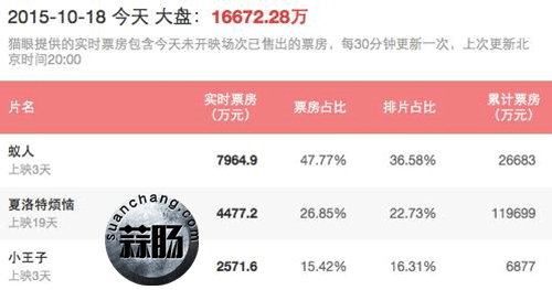 不知道这31个彩蛋，《蚁人》你就白看了