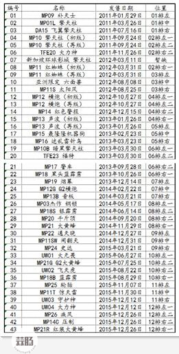 迷友纪念币收藏心得分享