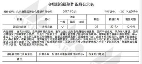 这个强悍了 岛国红楼梦？《源氏物语》确认将拍国产剧