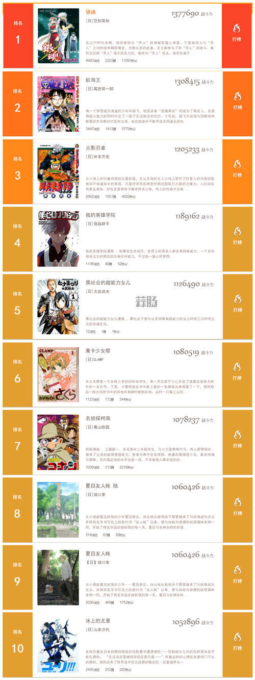 海外热门排行榜！你喜欢的动漫上榜了吗？