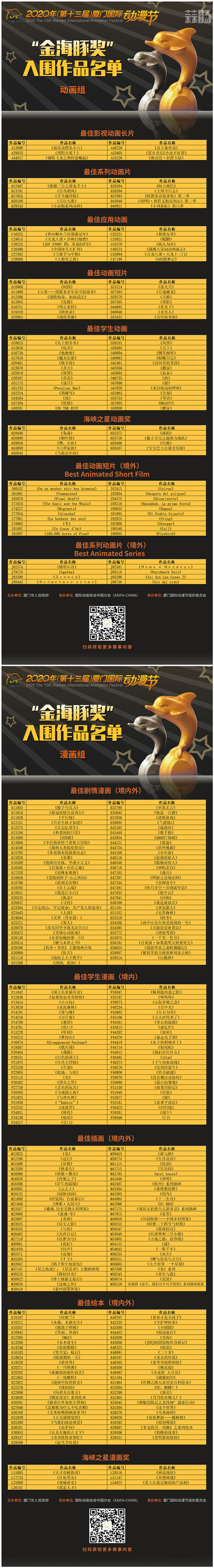 2020年第十三届“金海豚奖”入围名单.jpg